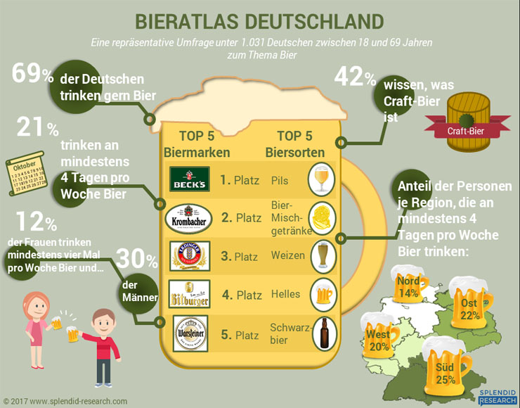 beliebteste biermarken