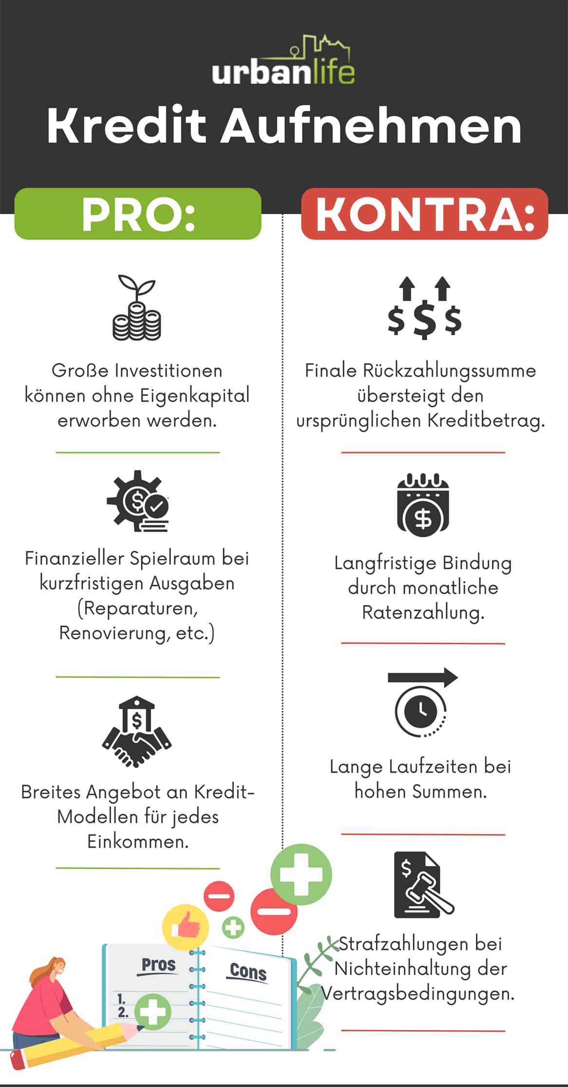 kredit aufnehmen