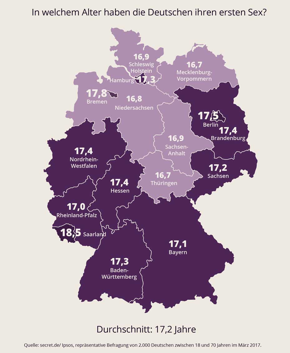 sex ab welchem alter